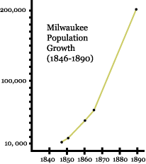 growth_graph